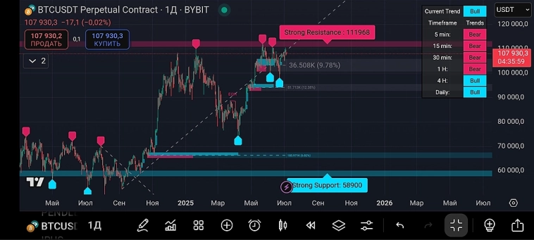 РУКИ В ТИСКИ, или как всех по BTCUSDT загнали в лонги РУКИ В ТИСКИ, или как всех по BTCUSDT загнали в лонги