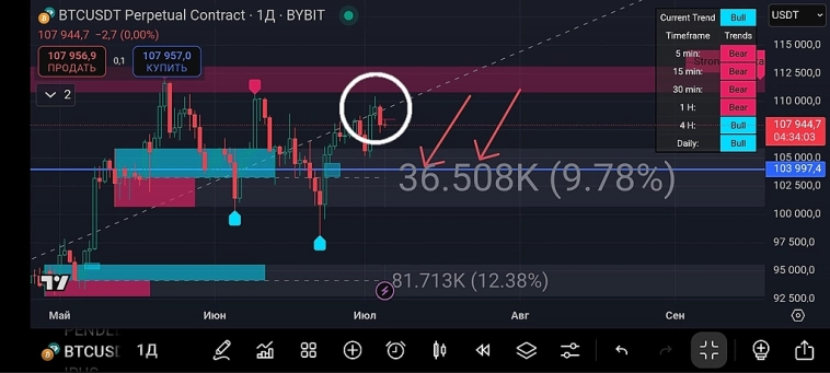 РУКИ В ТИСКИ, или как всех по BTCUSDT загнали в лонги РУКИ В ТИСКИ, или как всех по BTCUSDT загнали в лонги