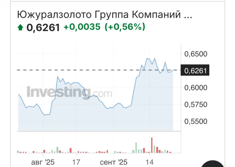 Уведомили о дате ВОС ЮГК !