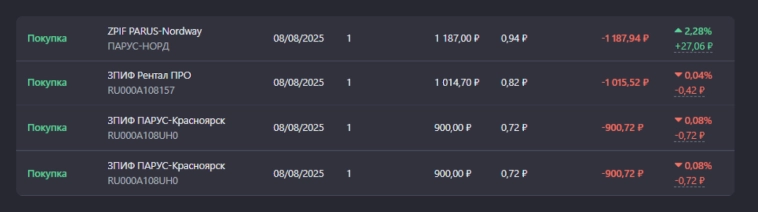 Августовская закупка под пассивный доход. Показываю, какие активы купил! Августовская закупка под пассивный доход. Показываю, какие активы купил!