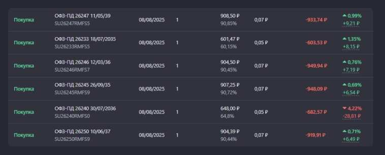 Августовская закупка под пассивный доход. Показываю, какие активы купил! Августовская закупка под пассивный доход. Показываю, какие активы купил!