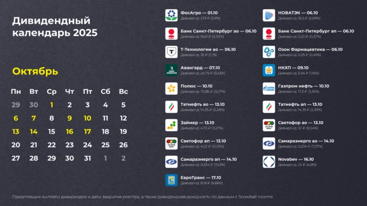 Дивидендный календарь на октябрь. Почти по-взрослому Дивидендный календарь на октябрь. Почти по-взрослому