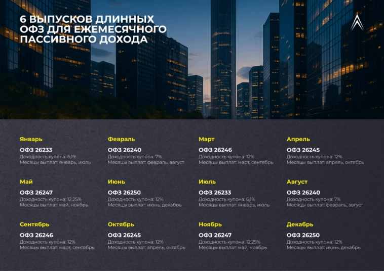 6 выпусков длинных ОФЗ для ежемесячного пассивного дохода 6 выпусков длинных ОФЗ для ежемесячного пассивного дохода