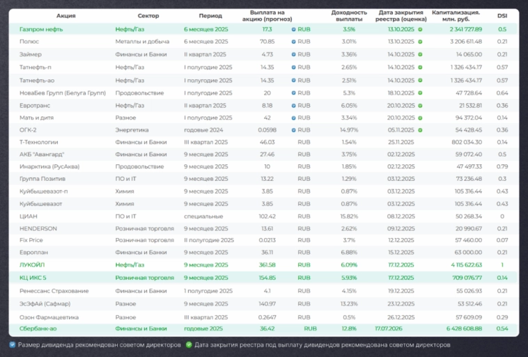 Мощный обвал на рынке! Что купить под пассивный доход в октябре? Мощный обвал на рынке! Что купить под пассивный доход в октябре?