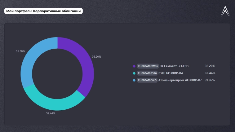 Пользуемся обвалом. Что купить под пассивный доход в ноябре? Пользуемся обвалом. Что купить под пассивный доход в ноябре?