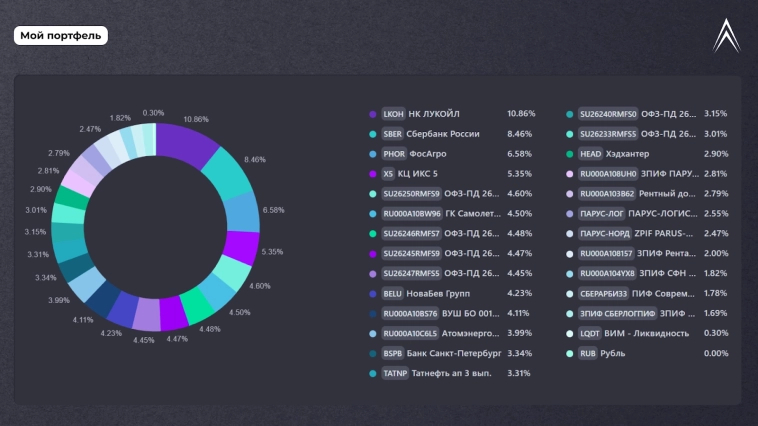 Дивидендный календарь на декабрь: позитив для любителей пассивного дохода