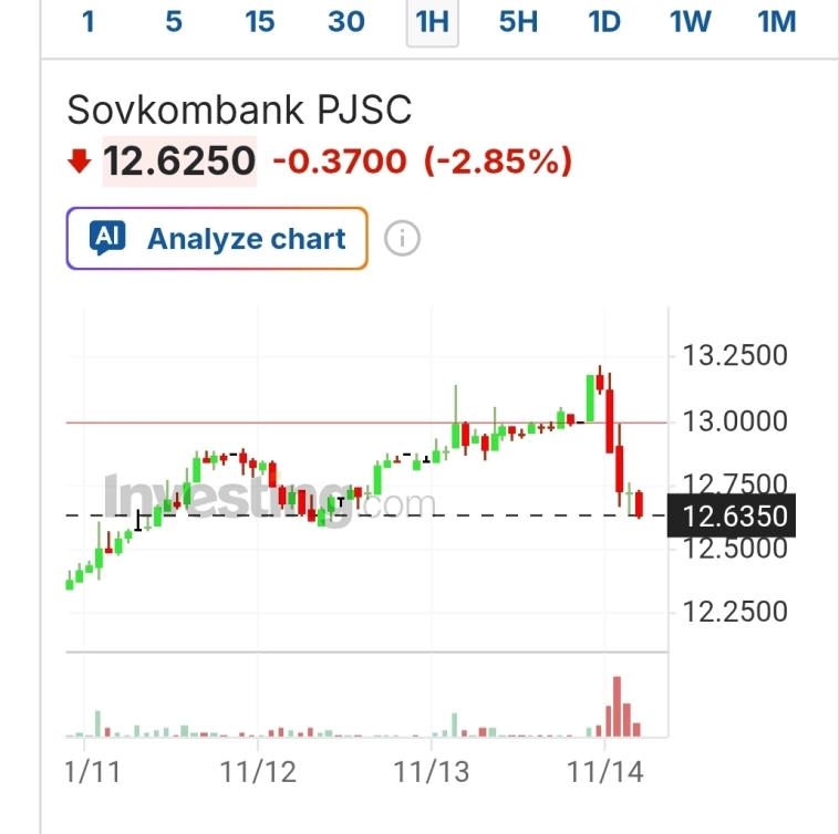 Разгруз в совке идет полным ходом.