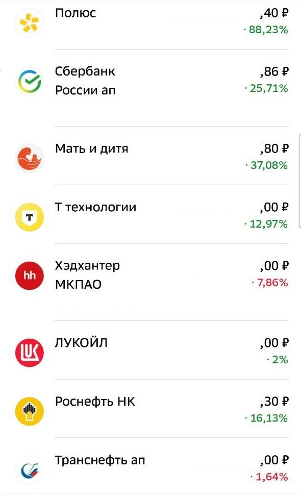 Текущий срез по портфелю