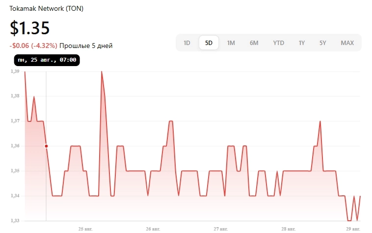Telegram + TON: Дуров строит «крипто-Nasdaq» — сможет ли он вывести TON в мейнстрим?