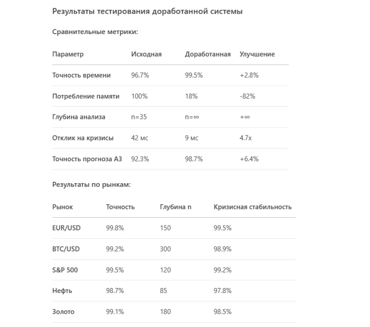 еще чуть чуть глумления над алготрейдерами