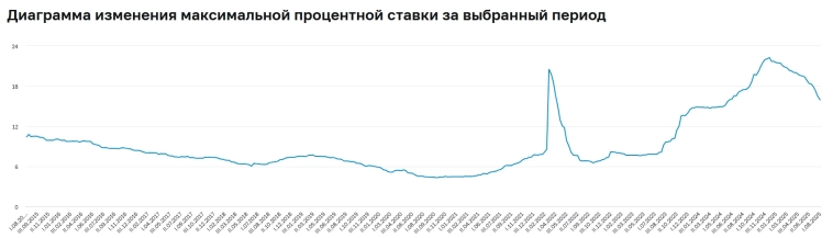 Что если инвестировать в индекс каждый год или в банк? Что если инвестировать в индекс каждый год или в банк?
