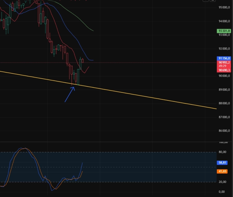 Фьючерсы на биткоин 18.11.25
