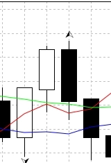 Свечи в тех. анализе.
