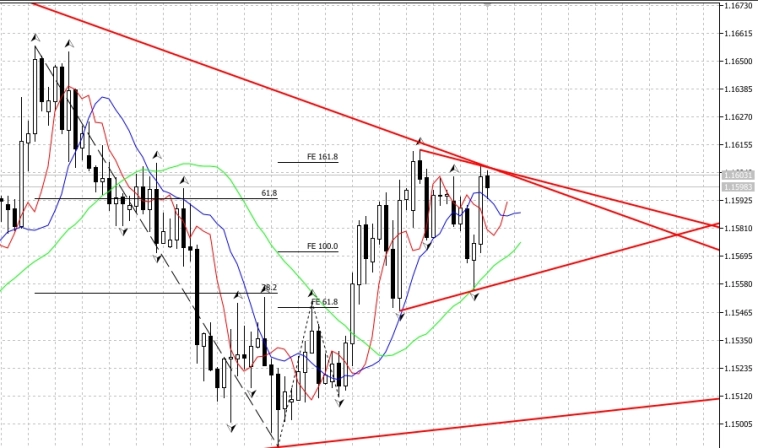 Разметил евро / доллар 29.11.25