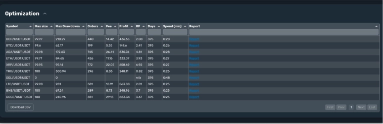 детальный анализ по активам детальный анализ по активам