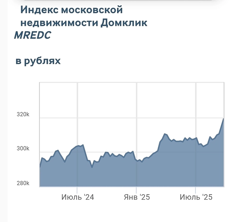 Итоги сентября на рынке ипотеки Итоги сентября на рынке ипотеки