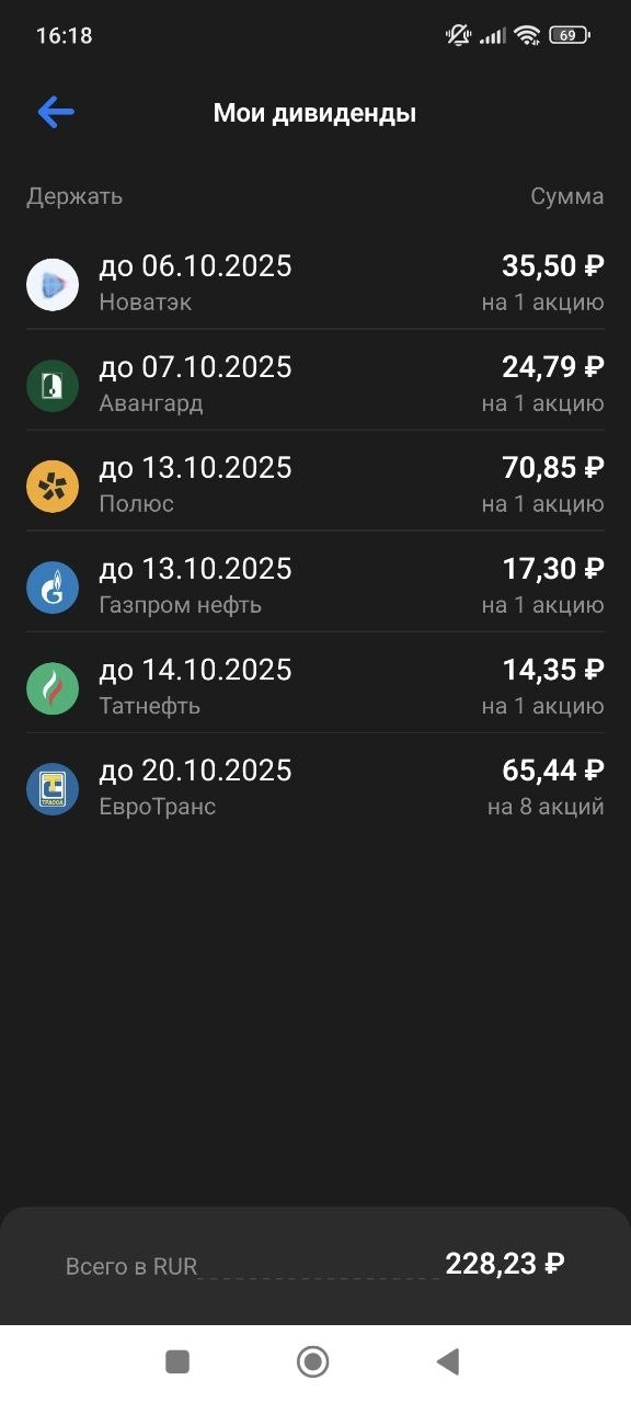 Купил первые акции в свой долгосрочный портфель. И больше пока не хочу. Слишком дорого.
