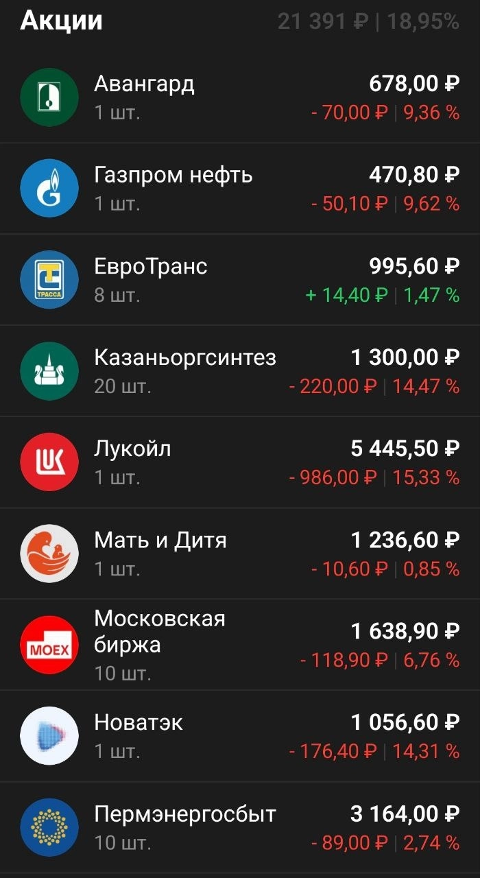 Мой портфель, итоги октября.