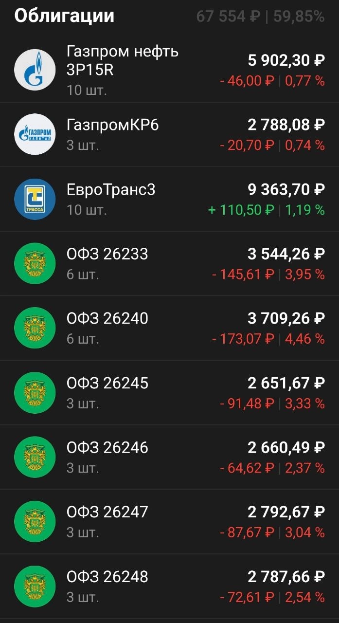 Мой портфель, итоги октября.