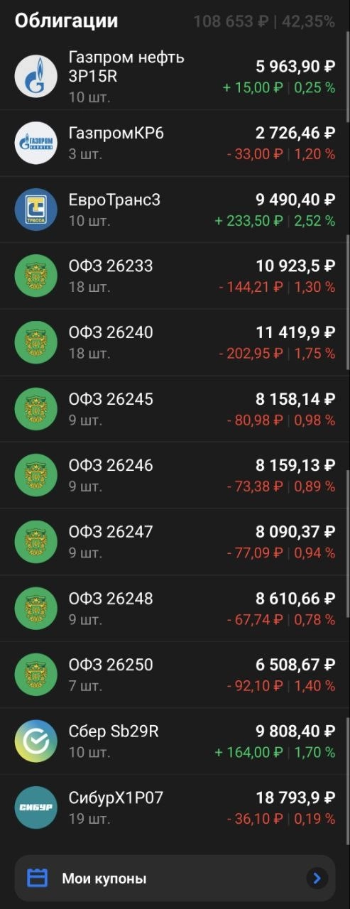 Мой портфель. Итоги ноября. Добавил ренту, доверился профи. Мой портфель. Итоги ноября. Добавил ренту, доверился профи.
