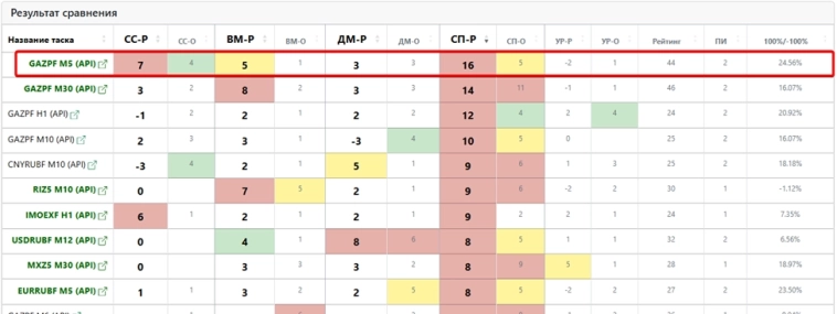 Утренняя табличка для быстрых спекулянтов (RIZ5, MXZ5, IMOEXF, SBERF, GAZPF, GLDRUBF, USDRUBF, CNYRUBF, EURRUBF) Утренняя табличка для быстрых спекулянтов (RIZ5, MXZ5, IMOEXF, SBERF, GAZPF, GLDRUBF, USDRUBF, CNYRUBF, EURRUBF)