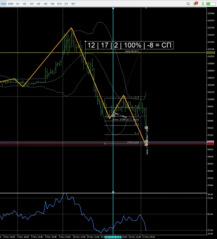 Утренняя табличка для быстрых спекулянтов (RIZ5, MXZ5, IMOEXF, SBERF, GLDRUBF) Утренняя табличка для быстрых спекулянтов (RIZ5, MXZ5, IMOEXF, SBERF, GLDRUBF)
