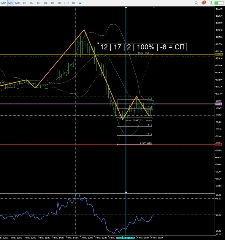 Утренняя табличка для быстрых спекулянтов (RIZ5, MXZ5, IMOEXF, SBERF, GLDRUBF) Утренняя табличка для быстрых спекулянтов (RIZ5, MXZ5, IMOEXF, SBERF, GLDRUBF)