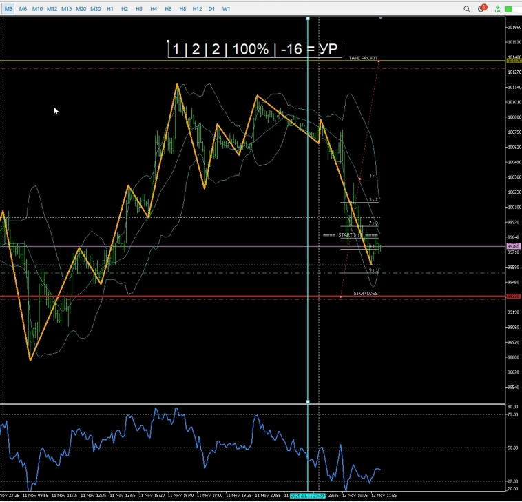 Любителям Роберта Шекли - Утренняя табличка для быстрых спекулянтов (RIZ5, MXZ5, IMOEXF, SBERF, GLDRUBF)