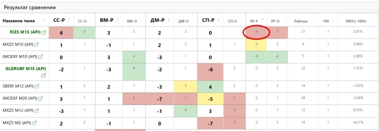 Любителям Роберта Шекли - Утренняя табличка для быстрых спекулянтов (RIZ5, MXZ5, IMOEXF, SBERF, GLDRUBF) Любителям Роберта Шекли - Утренняя табличка для быстрых спекулянтов (RIZ5, MXZ5, IMOEXF, SBERF, GLDRUBF)