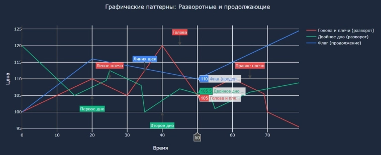 Новинка теханализа - эропаттерны