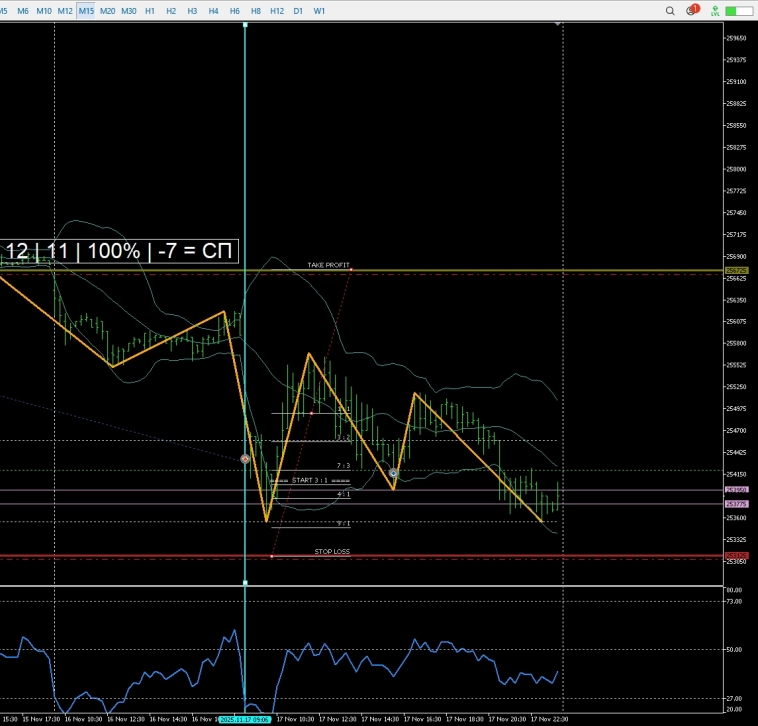 Утренняя табличка для быстрых спекулянтов (RIZ5, MXZ5, IMOEXF, SBERF, GLDRUBF, GAZPF) Утренняя табличка для быстрых спекулянтов (RIZ5, MXZ5, IMOEXF, SBERF, GLDRUBF, GAZPF)