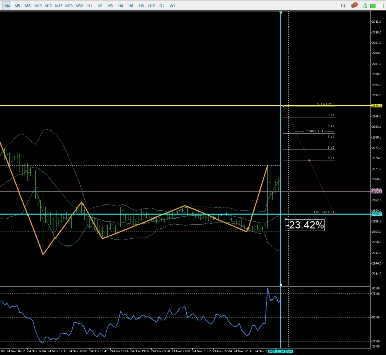 Утренняя табличка для быстрых спекулянтов (RIZ5, MXZ5, IMOEXF, SBERF, GLDRUBF, GAZPF) Утренняя табличка для быстрых спекулянтов (RIZ5, MXZ5, IMOEXF, SBERF, GLDRUBF, GAZPF)