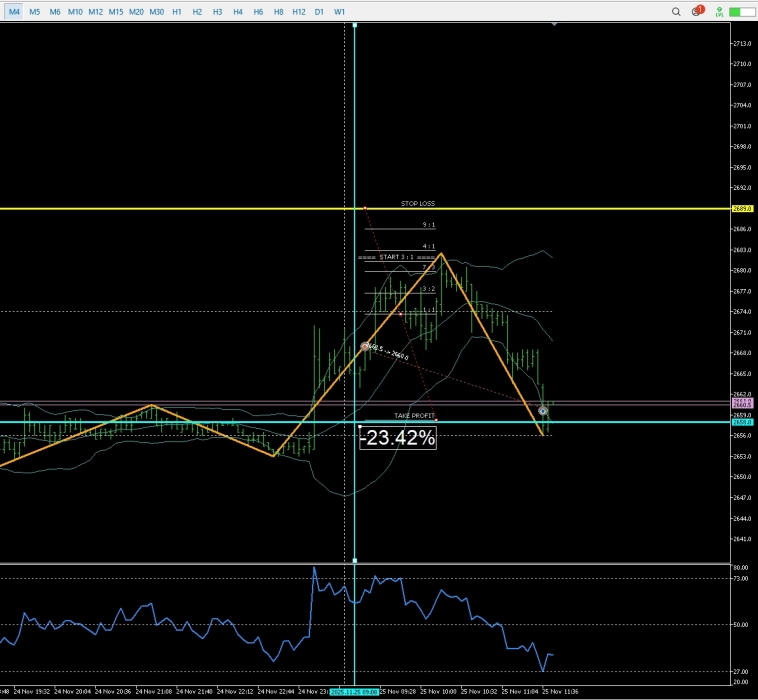 Утренняя табличка для быстрых спекулянтов (RIZ5, MXZ5, IMOEXF, SBERF, GLDRUBF, GAZPF)