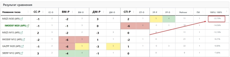 Таймфреймы и логика разворота + утренняя табличка для быстрых спекулянтов