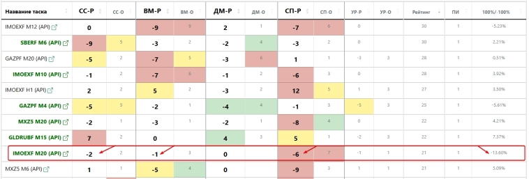 Перечитывая Линду Рашке Перечитывая Линду Рашке