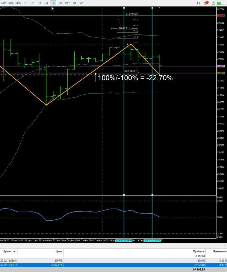 Перечитывая Линду Рашке Перечитывая Линду Рашке