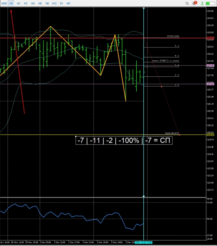 Пропорции экранов Элдера для разных видов торговли Пропорции экранов Элдера для разных видов торговли