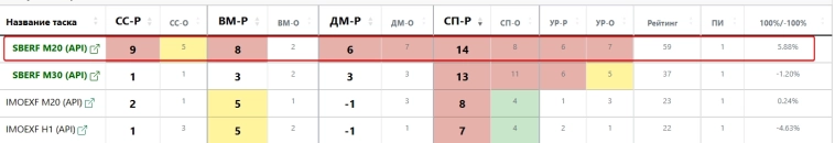 Утренняя табличка для быстрых спекулянтов (RIZ5, MXZ5, IMOEXF, SBERF, GLDRUBF, GAZPF) Утренняя табличка для быстрых спекулянтов (RIZ5, MXZ5, IMOEXF, SBERF, GLDRUBF, GAZPF)