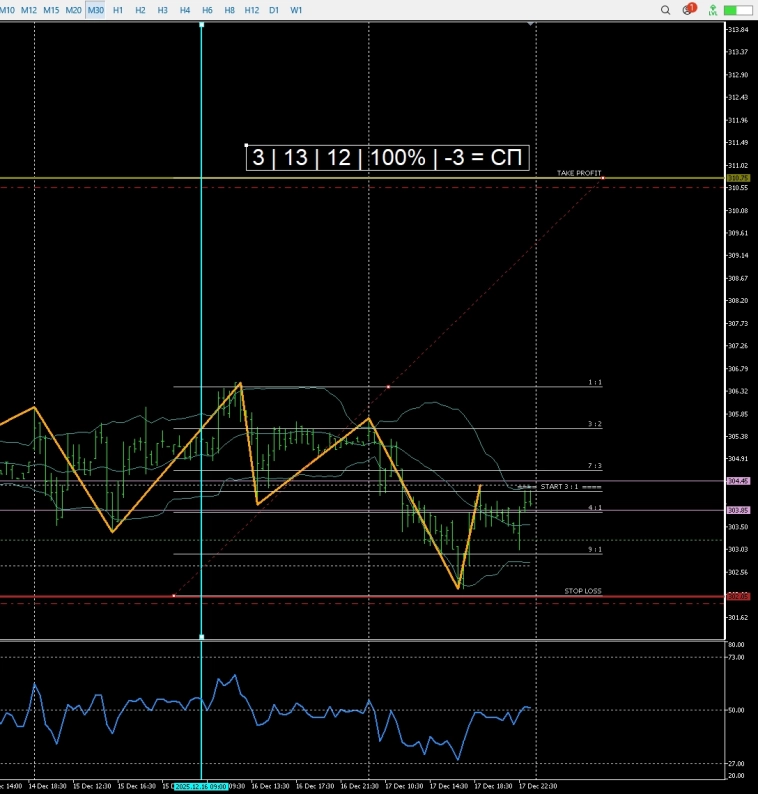 Утренняя табличка для быстрых спекулянтов (RIZ5, MXZ5, IMOEXF, SBERF, GLDRUBF, GAZPF) Утренняя табличка для быстрых спекулянтов (RIZ5, MXZ5, IMOEXF, SBERF, GLDRUBF, GAZPF)