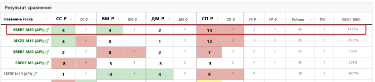 Утренняя табличка для быстрых спекулянтов (RIZ5, MXZ5, IMOEXF, SBERF, GLDRUBF, GAZPF)