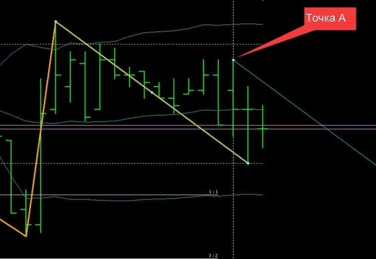 О разворотной кракозябре, ее рисовании и применении