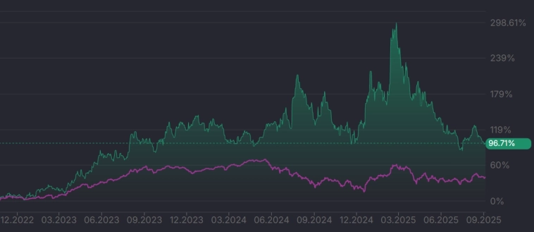 Успех торговли зависит от...