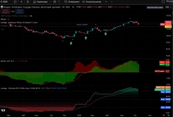 RGBI - индекс государственных облигаций РФ движемся по старшему тренду!