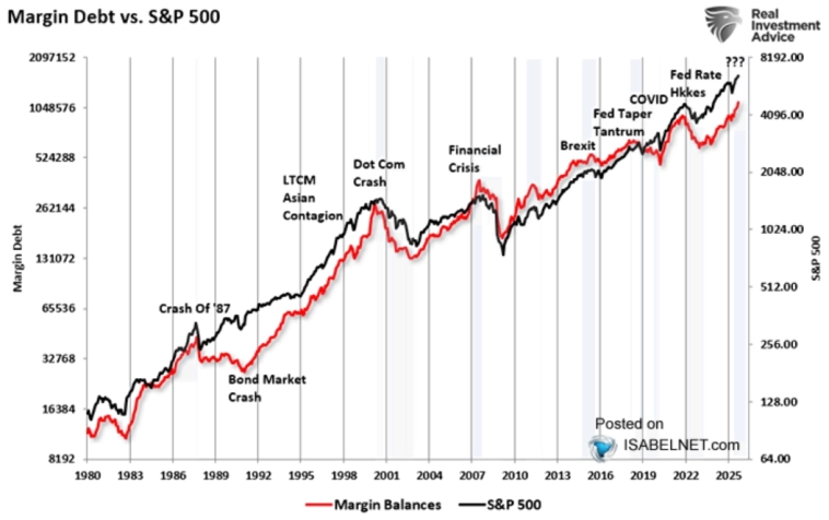 📌 Американский рынок: рост на плече и тень глубокой коррекции 📌 Американский рынок: рост на плече и тень глубокой коррекции
