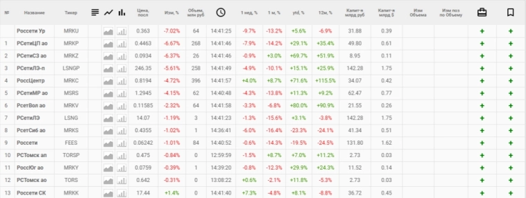 Просто крик души, это конечная.....