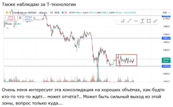 Проект "выжить на фондовом рынке" неделя 94