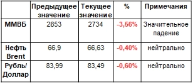 Отчет за неделю 15.09 по 21.09 сентября