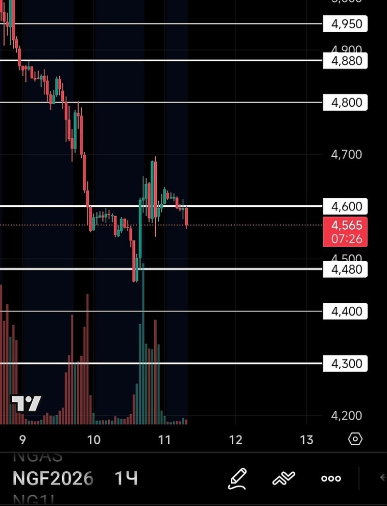 Ежедневный обзор NG-12.25 Ежедневный обзор NG-12.25