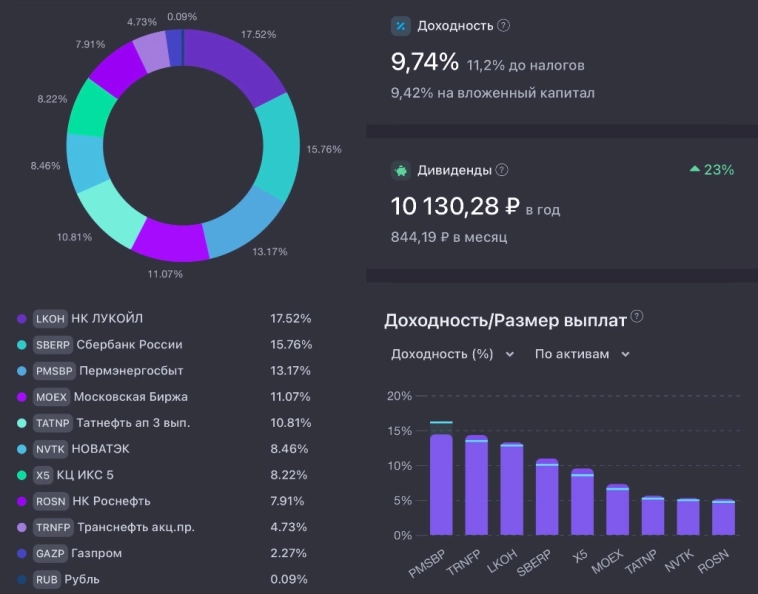 ИТОГИ СЕНТЯБРЯ 2025