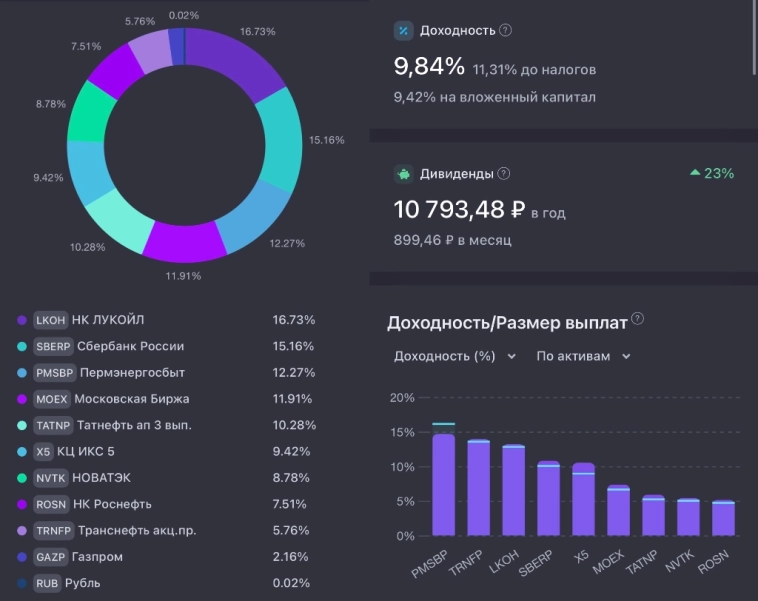 ПОПОЛНЕНИЕ ПОРТФЕЛЯ 9 ПОПОЛНЕНИЕ ПОРТФЕЛЯ 9